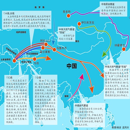 中國(guó)天然氣管道分布圖
